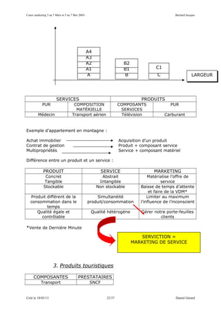 Cours marketing 3 au 5 Mars et 5 au 7 Mai 2003-                                                 Bernard Jacques




                                                  A4
                                                  A3
                                                  A2                  B2
                                                  A1                  B1             C1
                                                  A                   B               C                     LARGEUR




                       SERVICES                                               PRODUITS
            PUR                      COMPOSITION                    COMPOSANTS               PUR
                                      MATÉRIELLE                     SERVICES
         Médecin                    Transport aérien                 Télévision           Carburant


Exemple d’appartement en montagne :

Achat immobilier                                                    Acquisition d’un produit
Contrat de gestion                                                  Produit + composant service
Multipropriétés                                                     Service + composant matériel

Différence entre un produit et un service :

             PRODUIT                                      SERVICE                   MARKETING
              Concret                                    Abstrait                 Matérialise l’offre de
             Tangible                                   Intangible                        service
             Stockable                                 Non stockable          Baisse de temps d’attente
                                                                                   et faire de la VDM*
   Produit différent de la                            Simultanéité                Limiter au maximum
   consommation dans le                           produit/consommation        l’influence de l’inconscient
           temps
      Qualité égale et                             Qualité hétérogène         Gérer notre porte-feuilles
        contrôlable                                                                    clients

*Vente de Dernière Minute

                                                                              SERVICTION =
                                                                           MARKETING DE SERVICE




                     3. Produits touristiques

     COMPOSANTES                         PRESTATAIRES
           Transport                               SNCF


Créé le 18/03/13                                            22/37                               Daniel Gérard
 