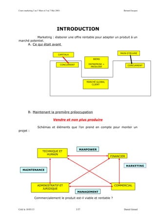Cours marketing 3 au 5 Mars et 5 au 7 Mai 2003-                                           Bernard Jacques




                                           INTRODUCTION
           Marketing : élaborer une offre rentable pour adapter un produit à un
marché potentiel.
          A. Ce qui était avant

                                                                                        MAIN-D’ŒUVRE
                                            CAPITAUX

                                                                      BIENS

                                              CONCURRENT           ENTREPRISE =
                                                                                              CONCURRENT
                                                                     PRODUIRE




                                                                  MARCHÉ GLOBAL
                                                                     CLIENT




          B. Maintenant la première préoccupation

                                       Vendre et non plus produire

                     Schémas et éléments que l’on prend en compte pour monter un
projet :




                                                             MANPOWER
                          TECHNIQUE ET
                             HUMAIN
                                                                                  FINANCIER


                                                                                              MARKETING
    MAINTENANCE




                     ADMINISTRATIF ET                                               COMMERCIAL
                        JURIDIQUE
                                                            MANAGEMENT

                   Commercialement le produit est-il viable et rentable ?


Créé le 18/03/13                                           3/37                           Daniel Gérard
 