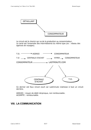 Cours marketing 3 au 5 Mars et 5 au 7 Mai 2003-                                    Bernard Jacques




                       DÉTAILLANT




                                                               CONSOMMATEUR



          Le circuit est le chemin qui va de la production au consommateur.
          Le canal est l’ensemble des intermédiaires du même type (ex : réseau des
          agences de voyages).



          T.O.                            AGENCE                   CONSOMMATEUR

          T.O                  CENTRALE D’ACHAT                    HYPER      CONSOMMATEUR

          CONSOMMATEUR                                         LASTMINUTE.COM




                                            CENTRALE
                                            CENTRALE                            T.O.
                                                                                T.O.
                                             D’ACHAT
                                             D’ACHAT

          Ce dernier est faux circuit court car Lastminute s’adresse à tout un circuit
          derrière.

          ARRHES : moyen de dédit réciproque, non remboursable.
          ACOMPTE : remboursable.




VIII. LA COMMUNICATION




Créé le 18/03/13                                       30/37                        Daniel Gérard
 