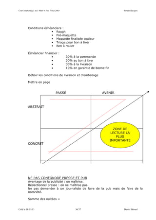 Cours marketing 3 au 5 Mars et 5 au 7 Mai 2003-                                           Bernard Jacques




          Conditions échéanciers :
                          Rough
                          Pré-maquette
                          Maquette finalisée couleur
                          Triage pour bon à tirer
                          Bon à rouler

          Échéancier financier :
                          •                       30%   à la commande
                          •                       30%   au bon à tirer
                          •                       30%   à la livraison
                          •                       10%   en garantie de bonne fin

          Définir les conditions de livraison et d’emballage

          Mettre en page


                                          PASSÉ                            AVENIR



          ABSTRAIT




                                                                                     ZONE DE
                                                                                    LECTURE LA
                                                                                       PLUS
                                                                                   IMPORTANTE
          CONCRET




          NE PAS CONFONDRE PRESSE ET PUB
          Avantage de la publicité : on maîtrise.
          Rédactionnel presse : on ne maîtrise pas.
          Ne pas demander à un journaliste de faire de la pub mais de faire de la
          notoriété.

          Somme des nuitées =


Créé le 18/03/13                                         36/37                            Daniel Gérard
 