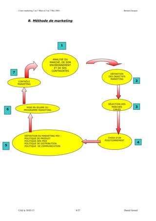 Cours marketing 3 au 5 Mars et 5 au 7 Mai 2003-                           Bernard Jacques




                  B. Méthode de marketing




                                                          1



                                             ANALYSE DU
                                           MARCHÉ, DE SON
                                           ENVIRONNEMENT
                                              ET DE SES
                                            CONTRAINTES
    7                                                                   DÉFINITION
                                                                       DES OBJECTIFS
                                                                        MARKETING
        CONTRÔLE                                                                              2
        MARKETING




                                                                       SÉLECTION DES
               MISE EN ŒUVRE DU                                           MARCHÉS             3
6            PROGRAMME MARKETING                                           CIBLES




              DÉFINITION DU MARKETING MIX :
              POLITIQUE DE PRODUIT                                     CHOIX D’UN
              POLITIQUE DES PRIX                                     POSITIONNEMENT
              POLITIQUE DE DISTRIBUTION                                                         4
5             POLITIQUE DE COMMUNICATION




        Créé le 18/03/13                                      6/37                 Daniel Gérard
 