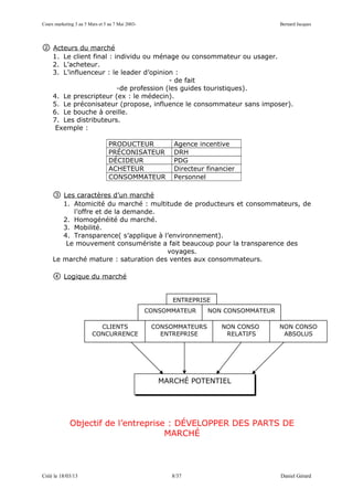 Cours marketing 3 au 5 Mars et 5 au 7 Mai 2003-                                       Bernard Jacques




②    Acteurs du marché
     1. Le client final : individu ou ménage ou consommateur ou usager.
     2. L’acheteur.
     3. L’influenceur : le leader d’opinion :
                                           - de fait
                           -de profession (les guides touristiques).
     4. Le prescripteur (ex : le médecin).
     5. Le préconisateur (propose, influence le consommateur sans imposer).
     6. Le bouche à oreille.
     7. Les distributeurs.
      Exemple :

                                 PRODUCTEUR             Agence incentive
                                 PRÉCONISATEUR          DRH
                                 DÉCIDEUR               PDG
                                 ACHETEUR               Directeur financier
                                 CONSOMMATEUR           Personnel

     ③  Les caractères d’un marché
        1. Atomicité du marché : multitude de producteurs et consommateurs, de
           l’offre et de la demande.
        2. Homogénéité du marché.
        3. Mobilité.
        4. Transparence( s’applique à l’environnement).
         Le mouvement consumériste a fait beaucoup pour la transparence des
                                       voyages.
     Le marché mature : saturation des ventes aux consommateurs.

     ④    Logique du marché


                                                        ENTREPRISE
                                                  CONSOMMATEUR     NON CONSOMMATEUR

                          CLIENTS                  CONSOMMATEURS      NON CONSO       NON CONSO
                        CONCURRENCE                  ENTREPRISE        RELATIFS        ABSOLUS




                                                     MARCHÉ POTENTIEL




             Objectif de l’entreprise : DÉVELOPPER DES PARTS DE
                                     MARCHÉ




Créé le 18/03/13                                        8/37                          Daniel Gérard
 