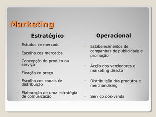 MarketingMarketing
Estratégico
• Estudos de mercado
• Escolha dos mercados
• Concepção do produto ou
serviço
• Fixação do preço
• Escolha dos canais de
distribuição
• Elaboração de uma estratégia
de comunicação
Operacional
• Estabelecimentos de
campanhas de publicidade e
promoção
• Acção dos vendedores e
marketing directo
• Distribuição dos produtos e
merchandising
• Serviço pós-venda
 