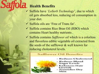Health Benefits
 Suffola have „LoSorb Technology’, due to which
oil gets absorbed less, reducing oil consumption in
your diet.
 Suffola oils are ‘Free of Trans fat’.
 Suffola contains Rice Bran Oil (RBO) which
contains Heart healthy nutrients .
 Suffola contains Safflower oil which is a colorless
and flavorless edible vegetable oil extracted from
the seeds of the safflower & well known for
reducing cholesterol levels.
 