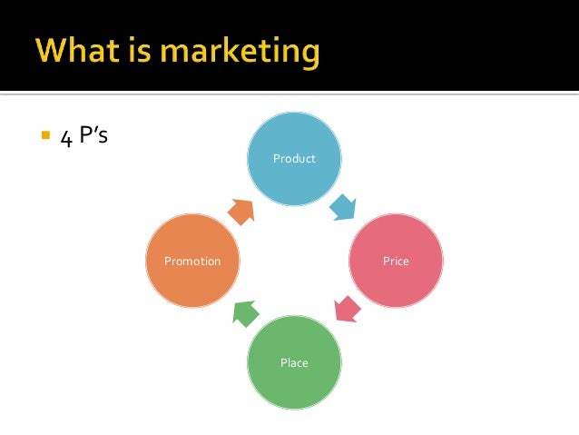 Marketing for NGOs