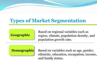 Types of Market Segmentation
Geographic
Demographic
Based on regional variables such as
region, climate, population density, and
population growth rate.
Based on variables such as age, gender,
ethnicity, education, occupation, income,
and family status.
 