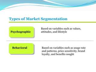 Types of Market Segmentation
Psychographic
Behavioral
Based on variables such as values,
attitudes, and lifestyle
Based on variables such as usage rate
and patterns, price sensitivity, brand
loyalty, and benefits sought
 