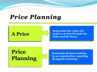 Price Planning
A Price
Price
Planning
Represents the value of a
good or service for both the
seller and the buyer
Systematic decision making
by an organization regarding
all aspects of pricing
 