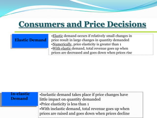 Consumers and Price Decisions
Elastic Demand
In-elastic
Demand
•Elastic demand occurs if relatively small changes in
price result in large changes in quantity demanded
•Numerically, price elasticity is greater than 1
•With elastic demand, total revenue goes up when
prices are decreased and goes down when prices rise
•Inelastic demand takes place if price changes have
little impact on quantity demanded
•Price elasticity is less than 1
•With inelastic demand, total revenue goes up when
prices are raised and goes down when prices decline
 