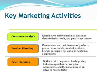 Key Marketing Activities
Consumer Analysis Examination and evaluation of consumer
characteristics, needs, and purchase processes
Product Planning
Development and maintenance of products,
product assortments, product positions,
brands, packaging, options, and deletion of
old products
Price Planning Outlines price ranges and levels, pricing
techniques purchase terms, price
adjustments, and the use of price as an
active or passive factor
 
