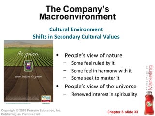 Chapter 3- slide 33
Copyright © 2010 Pearson Education, Inc.
Publishing as Prentice Hall
The Company’s
Macroenvironment
Cu...