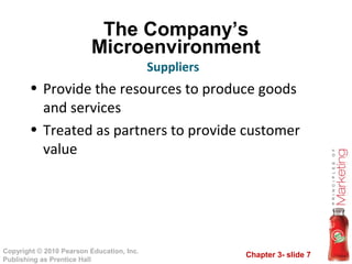 Chapter 3- slide 7
Copyright © 2010 Pearson Education, Inc.
Publishing as Prentice Hall
The Company’s
Microenvironment
• P...