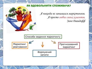 Я никогда не занимался маркетингом.
Я просто любил своих клиентов.
Зино Давидофф

Способи ведення маркетингу
Маркетинг
реагування

Прогнозований
маркетинг
Формуючий
запити

 
