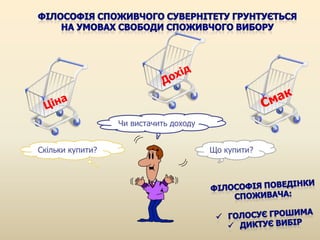 Чи вистачить доходу
Скільки купити?

Що купити?

 