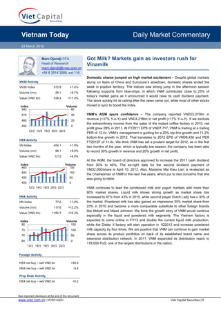 Vietnam Today

Daily Market Commentary

23 March 2012

Marc Djandji CFA
Head of Research
marc.djandji@vcsc.com.vn
+84 8 3914 3588, ext 116
VN30 Activity
VN30 Index

512.8

+1.4%

Volume (mn)

26.1

+5.7%

538.4

+17.0%

Value (VND bn)
Index
540

Volume
60

510

40

480

20

450

0
12/3 14/3 16/3 20/3 22/3

HSX Activity
VN Index

454.1

+1.9%

Volume (mn)

88.1

+8.0%

Value (VND bn)

1212

Got Milk? Markets gain as investors rush for
Vinamilk
Domestic shares jumped on high market excitement – Despite global markets
slump on fears of China and Eurozone’s slowdown, domestic shares ended the
week in positive territory. The indices saw strong jump in the afternoon session
following supports from blue-chips, in which VNM contributed close to 25% of
today’s market gains as it announced it would raise its cash dividend payment.
The stock quickly hit its ceiling after the news came out, while most of other stocks
moved in sync to boost the index.
VNM’s AGM spurs confidence – The company reported VND22,070bn in
revenue (+37% Y-o-Y) and VND4,218bn in net profit (+17% Y-o-Y). If we exclude
the extraordinary income from the sales of the instant coffee factory in 2010, net
profit grew 28% in 2011. At FY2011 EPS of VND7,717, VNM is trading at a trailing
PER of 12.4x. VNM’s management is guiding for a 20% top-line growth and 11.2%
bottom-line growth in 2012. That translates to 2012 EPS of VND8,436 and PER
FY2012F of 11.4x. We think VNM has set a prudent target for 2012, as in the first
two months of the year, which is typically low season; the company has been able
to record 30% growth in revenue and 20% growth in net profit.

+4.8%

Index
460

Volume
150

440

100

420

50

At the AGM, the board of directors approved to increase the 2011 cash dividend
from 30% to 40%. The ex-right date for the second dividend payment of
VND2,000/share is April 10, 2012. Also, Madame Mai Kieu Lien is re-elected as
the Chairwoman of VNM in the next five years, which put to rest concerns that she
was going to retire.

0

400
12/3 14/3 16/3 20/3 22/3
HNX Activity
HN Index
Volume (mn)
Value (VND bn)

77,6

+1,9%

117,6

+12,2%

1182,3

+16,3%

Index
80

Volume
150

75

100

70

50

65

0
12/3 14/3 16/3 20/3 22/3

VNM continues to lead the condensed milk and yogurt markets with more than
80% market shares. Liquid milk shows strong growth as market share has
increased to 47% from 43% in 2010, while second player Dutch Lady has c.30% of
the market. Powdered milk has also gained an impressive 30% market share from
23% in 2010 and become a more comparable substitute to other foreign brands
like Abbott and Mead Johnson. We think the growth story of VNM would continue
especially in the liquid and powdered milk segments. The Vietnam factory is
expected to come online in FY13 and double the current liquid milk production,
while the Dielac II factory will start operation in 1Q2013 and increase powdered
milk capacity by four times. We are positive that VNM can continue to gain market
share across its product portfolios on back of its established brand name and
extensive distribution network. In 2011, VNM expanded its distribution reach to
178,000 PoS, one of the largest distributions in the nation.

Foreign Activity
HSX net buy – sell VND bn

+93.4

HNX net buy – sell VND bn

-5.4

Prop Desk Activity
HSX net buy – sell VND bn

+0.2

See important disclosure at the end of this document

www.vcsc.com.vn | VCSC<GO>

Viet Capital Securities | 1

 