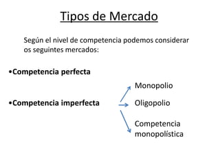 Tipos de Mercado
Según el nivel de competencia podemos considerar
os seguintes mercados:

•Competencia perfecta
Monopolio

•Competencia imperfecta

Oligopolio
Competencia
monopolística

 