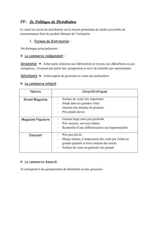 IV- Le Politique de Distribution
Le canal ou circuit de distribution est le moyen permettant de rendre accessible de
consommateur final de produit fabriqué de l’entreprise
1. Formes de Distribution :
On distingue principalement :
 Le commerce indépendant :
Grossistes Achat après sélection aux fabrications et revente aux d&taillants ou aux
entreprises ; livraison par petits lats, prospection et suivi de clientèle par représentants
Détaillants Achat auprès de grossistes et vente aux particuliers
 Le commerce intégré :
Nature Caractéristiques
Grand Magazine - Surface de vente très importante
- Situ& dans les grandes villes
- Gamme très étendue de produits
- Prix plutôt élevés
Magazine Populaire - Gamme large mais peu profonde
- Prix moyens, services réduits
- Recherche d’une différenciation aux hypermarchés
Discount - Prix peu élevés
- Marge réduite, Compression des coûts par Achat en
grande quantité et forte rotation des stocks
- Surface de vente en générale très grande
 Le commerce Associé:
Il correspond à des groupements de détaillants ou des grossistes
 