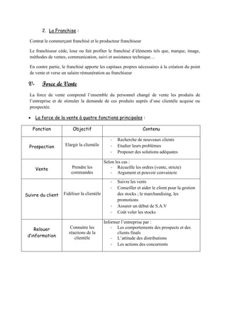 2. La Franchise :
Contrat le commerçant franchisé et le producteur franchiseur
Le franchiseur cède, loue ou fait profiter le franchisé d’éléments tels que, marque, image,
méthodes de ventes, communication, suivi et assistance technique…
En contre partie, le franchisé apporte les capitaux propres nécessaires à la création du point
de vente et verse un salaire rémunération au franchiseur
V- Force de Vente
La force de vente comprend l’ensemble du personnel changé de vente les produits de
l’entreprise et de stimuler la demande de ces produits auprès d’une clientèle acquise ou
prospectée.
 La force de la vente à quatre fonctions principales :
Fonction Objectif Contenu
Prospection Elargir la clientèle
- Recherche de nouveaux clients
- Etudier leurs problèmes
- Proposer des solutions adéquates
Vente Prendre les
commandes
Selon les cas :
- Recueille les ordres (vente, stricte)
- Argument et pouvoir convaincre
Suivre du client Fidéliser la clientèle
- Suivre les vents
- Conseiller et aider le client pour la gestion
des stocks ; le marchandising, les
promotions
- Assurer un début de S.A.V
- Coût voler les stocks
Relouer
d’information
Connaitre les
réactions de la
clientèle
Informer l’entreprise par :
- Les comportements des prospects et des
clients finals
- L’attitude des distributions
- Les actions des concurrents
 