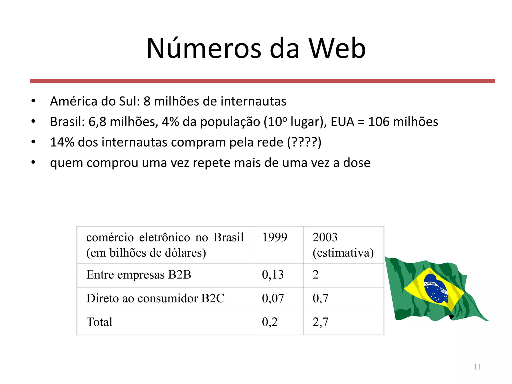 Números da Web
• América do Sul: 8 milhões de internautas
• Brasil: 6,8 milhões, 4% da população (10o lugar), EUA = 106 milhões
• 14% dos internautas compram pela rede (????)
• quem comprou uma vez repete mais de uma vez a dose
11
comércio eletrônico no Brasil
(em bilhões de dólares)
1999 2003
(estimativa)
Entre empresas B2B 0,13 2
Direto ao consumidor B2C 0,07 0,7
Total 0,2 2,7
 