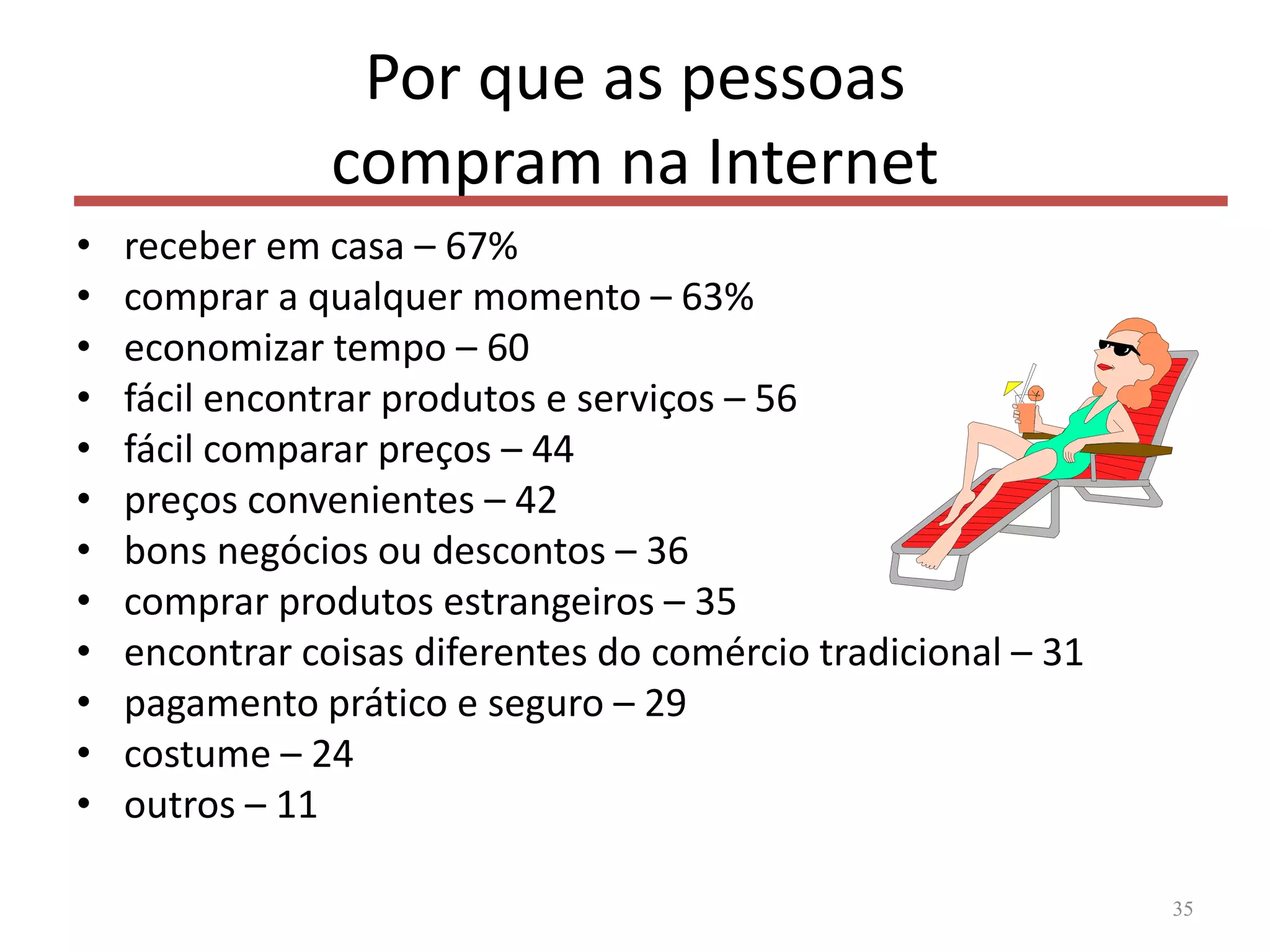 Por que as pessoas
compram na Internet
• receber em casa – 67%
• comprar a qualquer momento – 63%
• economizar tempo – 60
• fácil encontrar produtos e serviços – 56
• fácil comparar preços – 44
• preços convenientes – 42
• bons negócios ou descontos – 36
• comprar produtos estrangeiros – 35
• encontrar coisas diferentes do comércio tradicional – 31
• pagamento prático e seguro – 29
• costume – 24
• outros – 11
35
 
