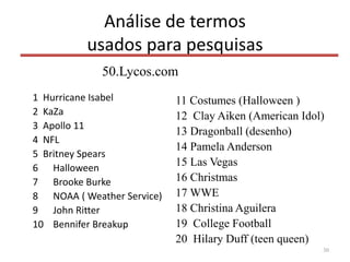 Análise de termos
usados para pesquisas
1 Hurricane Isabel
2 KaZa
3 Apollo 11
4 NFL
5 Britney Spears
6 Halloween
7 Brooke Burke
8 NOAA ( Weather Service)
9 John Ritter
10 Bennifer Breakup
30
11 Costumes (Halloween )
12 Clay Aiken (American Idol)
13 Dragonball (desenho)
14 Pamela Anderson
15 Las Vegas
16 Christmas
17 WWE
18 Christina Aguilera
19 College Football
20 Hilary Duff (teen queen)
50.Lycos.com
 