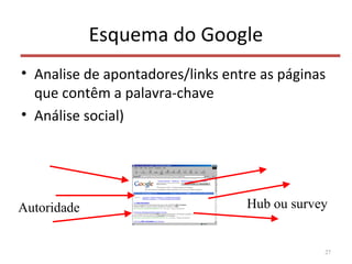 Esquema do Google
• Analise de apontadores/links entre as páginas
que contêm a palavra-chave
• Análise social)
27
Autoridade Hub ou survey
 