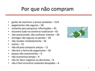 Por que não compram
• gostar de examinar e provar produtos – 51%
• pagamentos não seguros – 50
• somente para pesquisar informações – 45
• encontra tudo no comércio tradicional – 42
• não acostumado, não conhecer sistema – 40
• entregas não seguras ou perdas – 20
• não receber imediatamente - 16
• outros – 12
• não dá para comparar preços – 11
• não tem a forma de pagamento – 10
• preços não convenientes – 9
• não economiza tempo – 9
• não ter bons negócios ou descontos – 8
• não é fácil encontrar produtos desejados – 6
36
 