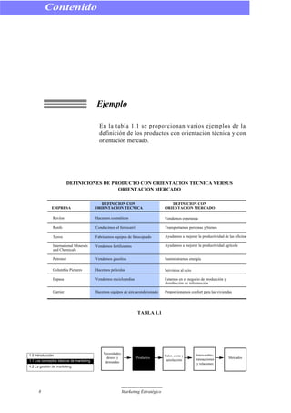 Ejemplo
En la tabla 1.1 se proporcionan varios ejemplos de la
definición de los productos con orientación técnica y con
orientación mercado.
DEFINICIONES DE PRODUCTO CON ORIENTACION TECNICA VERSUS
ORIENTACION MERCADO
TABLA 1.1
Contenido
8 Marketing Estratégico
EMPRESA
Revlon
Renfe
Xerox
International Minerals
and Chemicals
Petronor
Columbia Pictures
Espasa
Carrier
Hacemos cosméticos
Conducimos el ferrocarril
Fabricamos equipos de fotocopiado
Vendemos fertilizantes
Vendemos gasolina
Hacemos películas
Vendemos enciclopedias
Hacemos equipos de aire acondicionado
Vendemos esperanza
Transportamos personas y bienes
Ayudamos a mejorar la productividad de las oficinas
Ayudamos a mejorar la productividad agrícola
Suministramos energía
Servimos al ocio
Estamos en el negocio de producción y
distribución de información
Proporcionamos confort para las viviendas
DEFINICION CON
ORIENTACION TECNICA
DEFINICION CON
ORIENTACION MERCADO
1.0 Introducción
1.1 Los conceptos básicos de marketing
1.2 La gestión de marketing
Necesidades,
deseos y
demandas
Productos
Valor, coste y
satisfacción
Intercambio,
transacciones
y relaciones
Mercados
 
