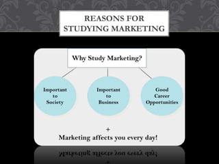 REASONS FOR 
STUDYING MARKETING 

