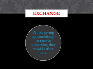 EXCHANGE 
People giving 
up something 
to receive 
something they 
would rather 
have 
 