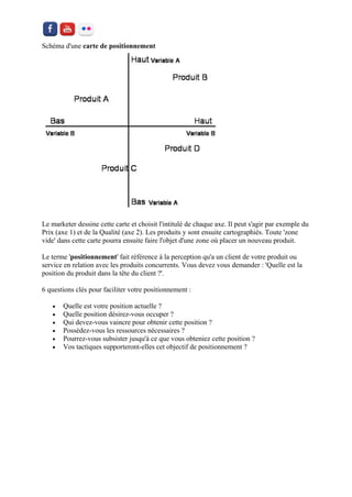 Schéma d'une carte de positionnement 
Le marketer dessine cette carte et choisit l'intitulé de chaque axe. Il peut s'agir par exemple du Prix (axe 1) et de la Qualité (axe 2). Les produits y sont ensuite cartographiés. Toute 'zone vide' dans cette carte pourra ensuite faire l'objet d'une zone où placer un nouveau produit. 
Le terme 'positionnement' fait référence à la perception qu'a un client de votre produit ou service en relation avec les produits concurrents. Vous devez vous demander : 'Quelle est la position du produit dans la tête du client ?'. 
6 questions clés pour faciliter votre positionnement : 
 Quelle est votre position actuelle ? 
 Quelle position désirez-vous occuper ? 
 Qui devez-vous vaincre pour obtenir cette position ? 
 Possédez-vous les ressources nécessaires ? 
 Pourrez-vous subsister jusqu'à ce que vous obteniez cette position ? 
 Vos tactiques supporteront-elles cet objectif de positionnement ?  