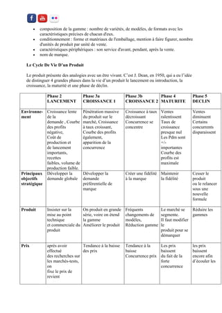  composition de la gamme : nombre de variétés, de modèles, de formats avec les caractéristiques précises de chacun d'eux. 
 conditionnement : forme et matériaux de l'emballage, mention à faire figurer, nombre d'unités de produit par unité de vente. 
 caractéristiques périphériques : son service d'avant, pendant, après la vente. 
 nom de marque. 
Le Cycle De Vie D’un Produit 
Le produit présente des analogies avec un être vivant. C’est J. Dean, en 1950, qui a eu l’idée de distinguer 4 grandes phases dans la vie d’un produit le lancement ou introduction, la croissance, la maturité et une phase de déclin. 
Phase 2 
LANCEMENT 
Phase 3a 
CROISSANCE 1 
Phase 3b 
CROISSANCE 2 
Phase 4 
MATURITE 
Phase 5 
DECLIN 
Environne- ment 
Croissance lente de la 
demande , Courbe 
des profits négative, 
Coût de production et 
de lancement 
importants, recettes 
faibles, volume de 
production faible. 
Pénétration massive 
du produit sur le 
marché, Croissance 
à taux croissant, 
Courbe des profits 
également, 
apparition de la 
concurrence 
Croissance à taux 
décroissant 
Concurrence se 
concentre 
Ventes ralentissent 
Taux de 
croissance 
presque nul 
Les Pdm sont +/- 
importantes 
Courbe des profits est maximale 
Ventes diminuent 
Certains 
concurrents 
disparaissent 
Principaux objectifs stratégique 
Développer la 
demande globale 
Développer la 
demande 
préférentielle de 
marque 
Créer une fidélité à la marque 
Maintenir 
la fidélité 
Cesser le produit 
ou le relancer sous une 
nouvelle formule 
Produit 
Insister sur la mise au point technique 
et commerciale du 
produit 
On produit en grande 
série, voire on étend 
la gamme 
Améliorer le produit 
Fréquents 
changements de 
modèles, 
Réduction gamme 
Le marché se 
segmente. 
Il faut modifier le 
produit pour se démarquer 
Réduire les 
gammes 
Prix 
après avoir effectué 
des recherches sur 
les marchés-tests, on 
fixe le prix de revient 
Tendance à la baisse 
des prix 
Tendance à la baisse 
Concurrence prix 
Les prix baissent 
du fait de la forte 
concurrence 
les prix baissent 
encore afin 
d’écouler les 
 