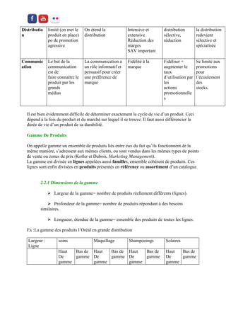 Distribution 
limité (on met le 
produit en place) 
po de promotion 
agressive 
On étend la 
distribution 
Intensive et 
extensive 
Réduction des 
marges 
SAV important 
distribution 
sélective, réduction 
la distribution 
redevient 
sélective et 
spécialisée 
Communication 
Le but de la 
communication est de 
faire connaître le 
produit par les grands 
médias 
La communication a 
un rôle informatif et 
persuasif pour créer 
une préférence de 
marque 
Fidélité à la marque 
Fidéliser + 
augmenter le taux 
d’utilisation par les 
actions 
promotionnelles 
Se limite aux 
promotions pour 
l’écoulement des 
stocks. 
Il est bien évidemment difficile de déterminer exactement le cycle de vie d’un produit. Ceci dépend à la fois du produit et du marché sur lequel il se trouve. Il faut aussi différencier la durée de vie d’un produit de sa durabilité. 
Gamme De Produits 
On appelle gamme un ensemble de produits liés entre eux du fait qu’ils fonctionnent de la même manière, s’adressent aux mêmes clients, ou sont vendus dans les mêmes types de points de vente ou zones de prix (Kotler et Dubois, Marketing Management). 
La gamme est divisée en lignes appelées aussi familles, ensemble cohérent de produits. Ces lignes sont enfin divisées en produits présentés en référence ou assortiment d’un catalogue. 
2.2.1 Dimensions de la gamme 
 Largeur de la gamme= nombre de produits réellement différents (lignes). 
 Profondeur de la gamme= nombre de produits répondant à des besoins similaires. 
 Longueur, étendue de la gamme= ensemble des produits de toutes les lignes. 
Ex :La gamme des produits l’Oréal en grande distribution 
Largeur : 
Ligne 
soins 
Maquillage 
Shampooings 
Solaires 
Haut 
De 
gamme 
Bas de 
gamme 
Haut 
De 
gamme 
Bas de 
gamme 
Haut 
De 
gamme 
Bas de 
gamme 
Haut 
De 
gamme 
Bas de 
gamme  