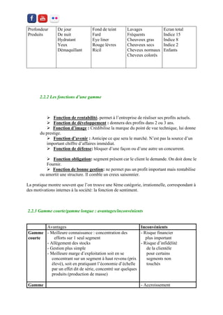 Profondeur 
Produits 
De jour 
De nuit 
Hydratant 
Yeux 
Démaquillant 
Fond de teint 
Fard 
Eye liner 
Rouge lèvres 
Ricil 
Lavages 
Fréquents 
Cheuveux gras 
Cheuveux secs 
Cheveux normaux 
Cheveux colorés 
Ecran total 
Indice 15 
Indice 8 
Indice 2 
Enfants 
2.2.2 Les fonctions d’une gamme 
 Fonction de rentabilité. permet à l’entreprise de réaliser ses profits actuels. 
 Fonction de développement : donnera des profits dans 2 ou 3 ans. 
 Fonction d’image : Crédibilise la marque du point de vue technique, lui donne du prestige. 
 Fonction d’avenir : Anticipe ce que sera le marché. N’est pas la source d’un important chiffre d’affaires immédiat. 
 Fonction de défense: bloquer d’une façon ou d’une autre un concurrent. 
 Fonction obligation: segment présent car le client le demande. On doit donc le Fournir. 
 Fonction de bonne gestion: ne permet pas un profit important mais rentabilise ou amortit une structure. Il comble un creux saisonnier. 
La pratique montre souvent que l’on trouve une 8ème catégorie, irrationnelle, correspondant à des motivations internes à la société: la fonction de sentiment. 
2.2.3 Gamme courte/gamme longue : avantages/inconvénients 
Avantages 
Inconvénients 
Gamme 
courte 
- Meilleure connaissance : concentration des 
efforts sur 1 seul segment 
- Allégement des stocks 
- Gestion plus simple 
- Meilleure marge d’exploitation soit en se 
concentrant sur un segment à haut revenu (prix 
élevé), soit en pratiquant l’économie d’échelle 
par un effet dit de série, concentré sur quelques 
produits (production de masse) 
- Risque financier 
plus important 
- Risque d’infidélité 
de la clientèle 
pour certains 
segments non 
touchés 
Gamme 
- Accroissement  