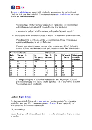 Le prix psychologique est quant à lui le prix le plus spontanément cité par les clients à l’intérieur de la zone d’acceptabilité. C’est théoriquement ce prix psychologique qui permet de faire un maximum de ventes 
Une enquête est effectuée auprès d’un échantillon représentatif des consommateurs potentiels auxquels on présente le produit. On pose deux questions : 
- Au dessus de quel prix n’achèteriez-vous pas le produit ? (produit trop cher) 
- Au dessus de quel prix n’achèteriez-vous pas le produit ? (l’estimant de qualité insuffisante). 
Pour chaque prix on peut ainsi calculer le pourcentage de réponse obtenu au deux questions, et déterminer le prix psychologique. 
Exemple : une entreprise devant commercialiser un paquet de café de 250g haut de gamme, o obtenu les réponses suivantes après enquête auprès de 500 consommateurs. 
Qualité insuffisante 
Prix excessif 
Prix de vente 
Nbre de réponses 
% 
% Décroissant cumulé 
Nbre de réponses 
% 
%Cumulé croissant 
%Acheteurs potentiels 100-(a+b) 
7 
8 
20 
190 
44 
38 
100 
56 
0 
0 
0 
0 
0 
0 
0 
0 9 60 12 18 16 60 12 70 
10 
11 
12 
13 
30 
0 
0 
0 
6 
0 
0 
0 
6 
0 
0 
0 
90 
130 
160 
60 
18 
26 
32 
12 
30 
56 
88 
100 
64 
44 
12 
0 
Le prix psychologique ou d’acceptabilité retenu sera de 9 Dh ; à ce prix 70 % des personnes interrogées sont prêtes à acheter le produit, 12 % le trouvent trop cher et 18 % estiment de qualité insuffisante. 
. 
Les types de prix de vente 
Il existe une multitude de types de prix de vente qui constituent autant d’exemples et de possibilités pour vous aider à créer vos propres prix de vente. Je vous propose ici les principaux types de vente avec des exemples : 
Le prix d’ancrage 
Le prix d’ancrage est le prix de référence dont se servent les clients potentiels pour comparer le marché.  