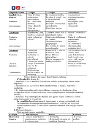 Longueur du canal 
Exemples 
Avantages 
Inconvénients 
Canal direct ou ultracourt 
Producteur 
Consommateur 
Vente directe du producteur au consommateur. 
(Ex : vente sur les marchés). 
Vente à domicile. 
Vente par correspondance. 
Le producteur distribue lui-même le produit : pas d’intermédiaires à rémunérer. 
Excellente connaissance de la clientèle. 
Contrôle du marché. 
Investissements importants (magasins, logistique). 
Mise en place d’une organisation commerciale. 
Canal court 
Producteur 
Détaillant 
Consommateur 
Hypermarché, GMS, franchise, concession. 
(vente en ligne sur Internet). 
Assez bon contact avec la clientèle et le marché. 
Suppression de la marge du grossiste. 
Meilleure couverture géographique. 
Bon contrôle de l’action promotionnelle. 
Recours à une force de vente. 
Risque de conflits entre producteurs et distributeurs. 
(ex : problème de référencement en grandes surfaces). 
Canal long 
Producteur 
Grossiste 
Détaillant 
Consommateur 
Commerçant indépendant traditionnel (ex : épicerie, quincaillerie). 
Commerçant associé lorsque le distributeur n’est pas de producteur. 
Distribution de certains produits (ex : boucherie). 
Réduction de la taille de la force de vente. 
Bonne diffusion géographique. 
Frais de transport et de stockage minimisés. 
Perte de contact avec la clientèle finale. 
Coûts de distribution élevés (nombreuses marges prélevées par les intermédiaires). 
Risque de conflits entre les intermédiaires. 
Critères de choix des canaux de distribution marketing : 
L’efficacité. Elle dépend de : important ; marketing ; distributeurs, leurs compétences et leurs motivations à mettre en oeuvre la politique de distribution marketing choisie ; entre intermédiaires et producteurs. 
La rentabilité. Pour chaque canal, il faut comparer le service escompté et le coût correspondant (càd marge prélevée par l’intermédiaire) et chiffrer, en fonction du volume des ventes prévu, le coût total du réseau de distribution marketing qui sera mis en place. 
b. Choix des stratégies : 
Plusieurs stratégies sont applicables : 
Stratégies 
Caractéristiques 
Limites 
Exemples 
Distribution intensive 
- Consiste à distribuer les produits dans un maximum de points de vente. 
- Coûte cher. 
- Exige que l’entreprise soit capable de fournir de 
- Lessives, produits  