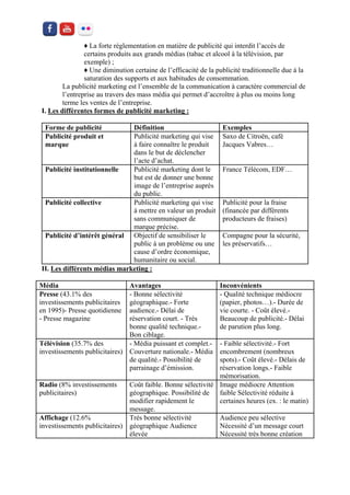 ♦ La forte réglementation en matière de publicité qui interdit l’accès de certains produits aux grands médias (tabac et alcool à la télévision, par exemple) ; 
♦ Une diminution certaine de l’efficacité de la publicité traditionnelle due à la saturation des supports et aux habitudes de consommation. 
La publicité marketing est l’ensemble de la communication à caractère commercial de l’entreprise au travers des mass média qui permet d’accroître à plus ou moins long terme les ventes de l’entreprise. 
I. Les différentes formes de publicité marketing : 
Forme de publicité 
Définition 
Exemples 
Publicité produit et marque 
Publicité marketing qui vise à faire connaître le produit dans le but de déclencher l’acte d’achat. 
Saxo de Citroën, café Jacques Vabres… 
Publicité institutionnelle 
Publicité marketing dont le but est de donner une bonne image de l’entreprise auprès du public. 
France Télécom, EDF… 
Publicité collective 
Publicité marketing qui vise à mettre en valeur un produit sans communiquer de marque précise. 
Publicité pour la fraise (financée par différents producteurs de fraises) 
Publicité d’intérêt général 
Objectif de sensibiliser le public à un problème ou une cause d’ordre économique, humanitaire ou social. 
Compagne pour la sécurité, les préservatifs… 
II. Les différents médias marketing : 
Média 
Avantages 
Inconvénients 
Presse (43.1% des investissements publicitaires en 1995)- Presse quotidienne - Presse magazine 
- Bonne sélectivité géographique.- Forte audience.- Délai de réservation court. - Très bonne qualité technique.- Bon ciblage. 
- Qualité technique médiocre (papier, photos…).- Durée de vie courte. - Coût élevé.- Beaucoup de publicité.- Délai de parution plus long. 
Télévision (35.7% des investissements publicitaires) 
- Média puissant et complet.- Couverture nationale.- Média de qualité.- Possibilité de parrainage d’émission. 
- Faible sélectivité.- Fort encombrement (nombreux spots).- Coût élevé.- Délais de réservation longs.- Faible mémorisation. 
Radio (8% investissements publicitaires) 
Coût faible. Bonne sélectivité géographique. Possibilité de modifier rapidement le message. 
Image médiocre Attention faible Sélectivité réduite à certaines heures (ex. : le matin) 
Affichage (12.6% investissements publicitaires) 
Très bonne sélectivité géographique Audience élevée 
Audience peu sélective Nécessité d’un message court Nécessité très bonne création  