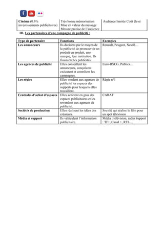 Cinéma (0.6% investissements publicitaires) 
Très bonne mémorisation Mise en valeur du message Mesure précise de l’audience 
Audience limitée Coût élevé 
III. Les partenaires d’une campagne de publicité : 
Type de partenaire 
Fonctions 
Exemples 
Les annonceurs 
Ils décident par le moyen de la publicité de promouvoir un produit un produit, une marque, leur institution. Ils financent les publicités. 
Renault, Peugeot, Nestlé… 
Les agences de publicité 
Elles conseillent les annonceurs, conçoivent exécutent et contrôlent les campagnes. 
Euro-RSCG, Publics… 
Les régies 
Elles vendent aux agences de publicité les espaces des supports pour lesquels elles travaillent. 
Régie n°1 
Centrales d’achat d’espaces 
Elles achètent en gros des espaces publicitaires et les revendent aux agences de publicité. 
CARAT 
Sociétés de production 
Elles réalisent les idées des créateurs. 
Société qui réalise le film pour un spot télévision 
Média et support 
Ils véhiculent l’information publicitaire. 
Média : télévision, radio Support : TF1, Canal +, RTL… 
 