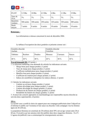 PA HT 
3.5 Dhs 
10 Dhs 
4.5 Dhs 
6 Dhs 
11 Dhs 
19 Dhs 
Taux de TVA 
7% 
7% 
7% 
7% 
7% 
7% 
Quantités vendues 
300 unités 
100 unités 
250 unités 
120 unités 
320 unités 
200 unités 
Stock moyen 
7 unités 
8 unités 
4 unités 
10 unités 
10 unités 
10 unités 
Remarque : 
Les informations ci-dessus concernent le mois de décembre 2004. 
Le tableau d’occupation des deux gondoles se présente comme suit : 
Gondole-chocolat 
Auchan 
Gondole-chocolat 
Carrefour 
Tablettes 
Rochers 
Poudres 
Mousses 
Carreaux 
Sauces 
40 % 
20 % 
40 % 
20 % 
50 % 
30 % 
Travail demandé III: (15 points ) 
1. Le directeur marketing vous demande de calculer les indicateurs suivants: 
 Marge brute pour chaque produit, (1 point) 
 Taux de marge pour chaque produit, (1 point) 
 Coefficient multiplicateur pour chaque produit, (1 point) 
 Bénéfice brut pour chaque produit, (1 point) 
 Coefficient de rotation pour chaque produit, (1 point) 
 Indices de sensibilité et interprétez les indices obtenus. (1 point) 
2. Calculez les indicateurs suivants 
- Linéaire au sol pour chaque produit, (1 point) 
- Linéaire développé pour chaque produit, (1 point) 
- Linéaire développé de chaque gondole, (1 point) 
- Productivité du linéaire de chaque gondole, (1 point) 
- Rentabilité du linéaire de chaque gondole. (1 point) 
3. Avancer des conseils appropriés en marchandisage aux responsables rayons-chocolat au sein des deux supermarchés. (4 points) 
TP 6 : 
La société vous a confié le choix de support pour une compagne publicitaire dont l’objectif est d’informer le public sur l’existence d’une sauce au chocolat. Cette compagne vise les femmes âgées de 20 à 60 ans. 
La population féminine est constituée de 20 millions dont 50% ont un âge variant entre 20 et 60 ans. Il est prévu qu’une annonce doit être publiée dans deux magazines féminins : X et Y. L’agence de publicité vous a communiqué les renseignements suivants :  