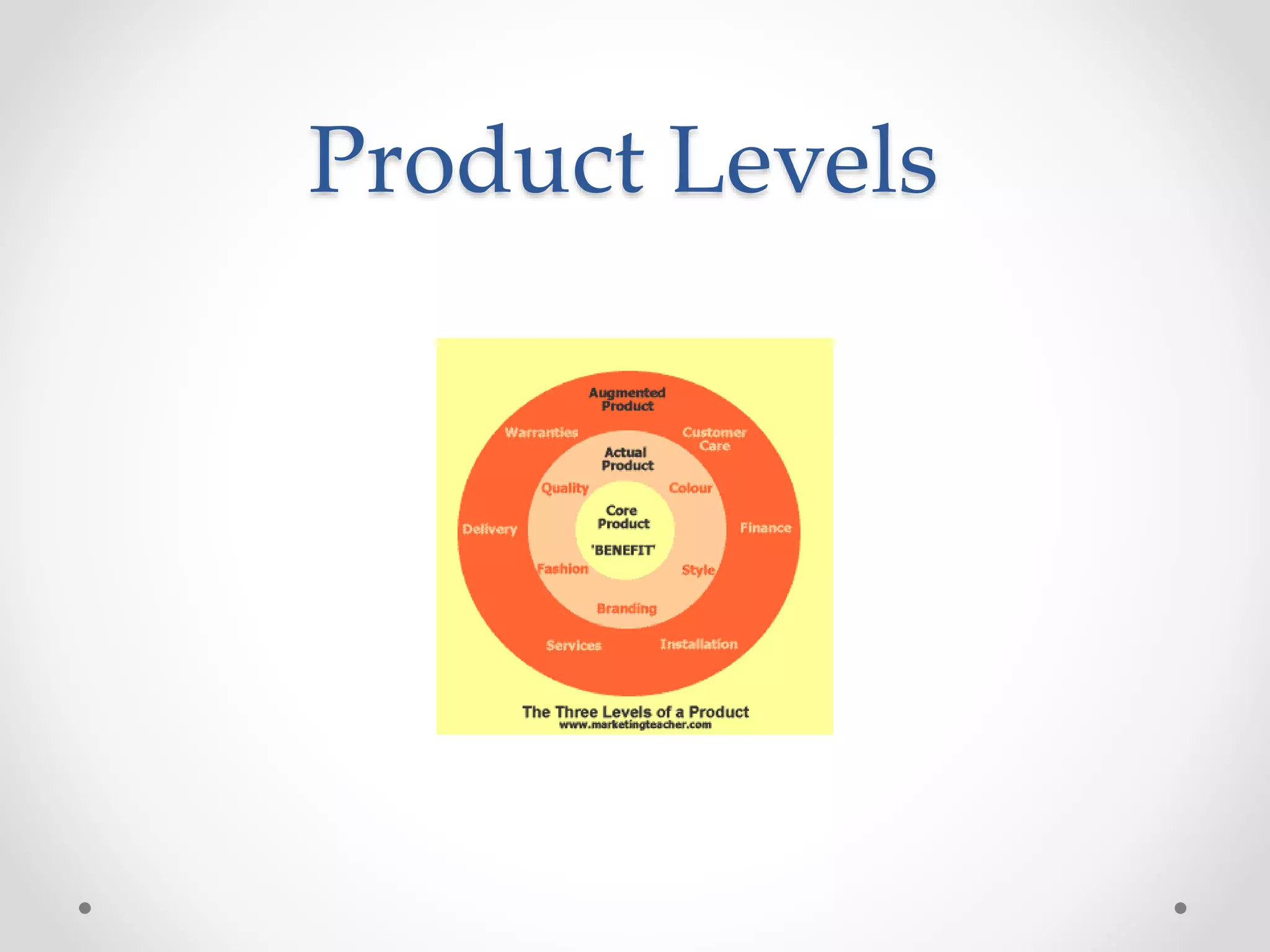 Product Levels 
 