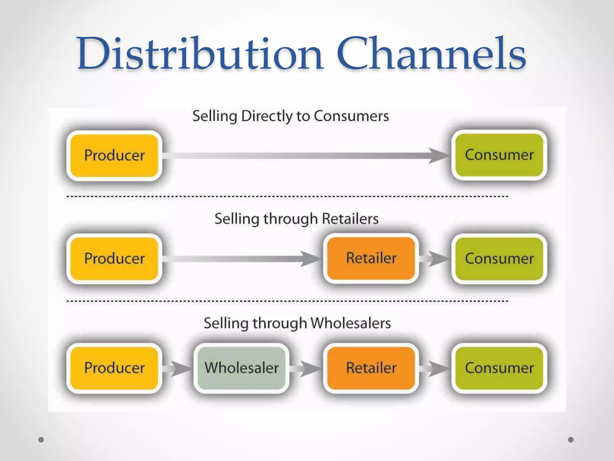 Distribution Channels 
 