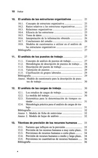 10 Índice
10. El análisis de las estructuras organizativas
10.1. Concepto de estructura organizativa
10.2. Ratios relativos a las estructuras organizativas
10.3. Relaciones organizativas
10.4. Eficacia de las estructuras
10.5. Toma de datos
10.6. Interpretación de la información obtenida
10.7. Conclusiones del estudio
10.8. Modelos de cuestionarios a utilizar en el análisis de
las estructuras organizativas
Bibliografía
11. El análisis de los puestos de trabajo
11.1. Concepto de análisis de puestos de trabajo
11.2. Metodologías de descripción de puestos de trabajo
11.3. Descripción del puesto de trabajo
11.4. Valoración de puestos
11.5. Clasificación en grupos laborales
'Bibliografía
Anexo. Modelo de cuestionario para la descripción de pues-
tos de trabajo
12. El análisis de las cargas de trabajo
12.1. Los estudios de cargas de trabajo
12.2. La medida del trabajo
12.3. Sistemática para la determinación de tiempos es-
tándar
12.4. Metodología práctica para el análisis de cargas de tra-
bajo
Bibliografía
Anexo 1. Modelo de ficha de entrevistas
Anexo 2. Modelo de hojas de análisis
13. Técnicas de previsión de los recursos humanos 33
13.1. Factores que influyen en la previsión 33
13.2. Previsión de los recursos humanos a muy corto plazo 33
13.3. Previsiones de recursos humanos a corto plazo 34
13.4. Previsión de recursos humanos a medio y largo plazo 34
13.5. Previsiones no cuantitativas de recursos humanos 36
Bibliografia 36
25
25
25
25
25
26
26
26
27
27
27
27
28
28
29
29
29
30
30
30
30
31
31
32
32
32
 