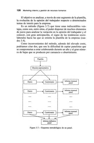 126 Marketing interno y gestión de recursos humanos
El objetivo es analizar, a través de este segmento de la plantilla,
la evolución de la opinión del trabajador respecto a determinados
temas de interés para la empresa.
Es un método (figura 3.7) que tiene unas indiscutibles ven-
tajas, como son, entre otras, el poder disponer de muchos elementos
de juicio para analizar la variación en la opinión del trabajador y el
conocer, con gran anticipaciÓn, el signo de las tendencias socio-
laborales hacia las que se orienta la plantilla de la empresa (cua-
dro 3.4).
Como inconvenientes del método, además del elevado coste,
podríamos citar dos, que son la dificultad de captar panelistas que
se comprometan a estar colaborando durante un ario y el gran núme-
ro de bajas que se producen por cansancio o aburrimiento.
1 Plantilla 1
1 Muestra representativa 1
Informe mensualDiario Cuestionario
panel
Diario I Cuestionario 1 1 Informe mensual
panel
Diario •1 Cuestionario [-I. Informe mensualpanel
Informe definitivo
panel
Figura 3.7.—Esquema metodológico de un panel.
 