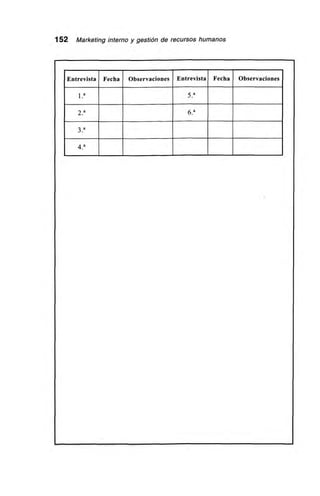 152 Marketing interno y gestión de recursos humanos
Entrevista Fecha Observaciones Entrevista Fecha Observaciones
1 .a
5 a
2.' 6.'
3.a
4a
 