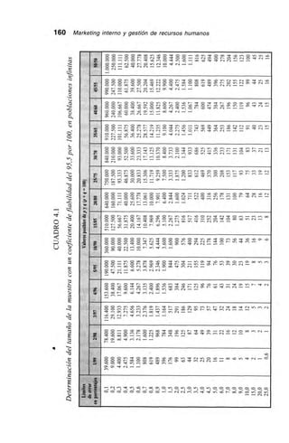 o
u
1 60 Marketing interno y gestión de recursos humanos
.....
II
O
+
-5o.
..
...,
n,
e
.m
O.
1-,r.
O
br)
o
CD CD -- CD CD 00 00 v, MC CD ct
O C - ,D
,
- D 00 10 n C un v VO0-00-O N t 0n00-- 001 0001100
CD ,,,, ,--. VD ..4" CM N -. -m -^CD c9 -m
,v,
,¡-,
er
CD 0 CD v, CD CD nt CN CM 0 0 u, nt CD 00 Ch Ch VD v, C9 v, N Ch nt '4110
000 r- 000 VD N CD CD r- 0000 --, oo ce r- CD v, N 01 nt rq -mCD vn CD 00
0es 0 --. O rs 0 mS ei Cn né cui -, -m
o rM --,
00
,e
=,
o
CD C> r- CD CD r- N CD un 0 r- 0100 nr CD ,t nt r- VD 0 ch vD n1 ni- un00 vD CD CD VD Ch CD N 0100 en vD oo 0 r- 00 VD CN v, --. Ch ni- cm --.
. . . . . .
0000 VD rn N -. -- -*Ch cm -m
,
00
0 co -m 0, co .0 r- oes m, 0 nr y, 10 —enen Ch Ch nt en VD N N --. CD rn v,0 CD - r- CD r- e- -m en 0 nt r- vn -m ,r VD nt vD vn 00 nt - Ch •Cr N .--
••
CN N -m
.ro
r-
en
o
Cc CD 0 CD 0 n, r, v,CDCDrn 0 nt en O Un vn vD rn -m --• n- en r- --, enD C 0 D OvD rnn n rq e-n ,Dr er- 0--, n rN 0 r - n e -m -
n 0
.
0 e N -000v -- nCvDnt en CM- -
CS 0 en N en rn rs en 000 rn N -s,t - Ch v, rn N -- --s --.00 N
,,-
;jis
0 CD en u, CD rn vD Ch Ch 0 rn un CD en rq Ch CD 0 oo en r- en v, r, Ch. cM
CD 0 rn r- 0 rn c. --. v, CD rn r- CD en -- VD t- CD CD v, --. ch r- rn --. --.CD un en 00 CD 00 en r- N v, rn 00 CM 00 VD nt rn rn CM --. -^
c.; r-: en 15 c> ct; 1,-; -n 01 r.: eei --. -n
.e
ó••••,,
0 0 - C. 0 00 - cD -... 0 -y- 0 ny- -m N 0 VD VD oo --. 001 nt o) vc, rm0 CD --.
-m
0
v
D
D
rr-- UD C 0 0 '0- D rq - CM C - v e- en C e- VD cm - -C00 0 C 010t0 100 r-v nnN --. -m -•• •cS c:. -. cS, v..-1 rs r 0 rs VD rq -* -mnt vD r- nt N -m -m -vD -
,oo
-•
00 r- un CD r- 00 Ch VD 0 C- '(1 10 r- 1000 nr N nt CD en - en rn 000 D VD r- C '0 D 10 Ch D D r - - . c , C 00 vD n N -CD un vD 00 nt .. ,7 CN N -m N N oD V, nt en N rM -. e*
0 e.: 15 -- cS -1: cS r--.: 000ei --
..,...,-__
—
8 °,11./E8 `,5 1:i. '''' "1- '28 <S 10 11, -"" '''' 195218 12 -0" ``' 10 0' "c:'00
o o o t, ,r.
st, Ch nt N ^. •-••rn
0. 0 --. u, 0 00 00 o uo 0 nt- n 100 01 0 n O 0. v n
n
n
t n
n
, N -
n
m
O
--•
00- -- o e-r- ,c 4- o1-r- o---crr ,, ,e.~
0 es --,
Ch nr
0000 nt r- u, CD VD vD en nt vD --. vn VD VD --. n, ,--. r- n- Nn ce -n-0 0 00000000 0 010 0 00000 e 0100000 e-
0000000 10 01000 0' 10 01 unen,- r- CM ni- 00 -O- N vn en N
r---o,
O Orne- v, n1 1.-- --. en VD --, O 00 N O e- vl ni- en CM.-.n - O N V N n 00. -O. ue, N --. •-.
,) en ei 000 en r4 --. -- --.._. es --
0o
ei
0 CD -m 0 vD 00 O un 00 nt 00 VD vn r- nr Ch Ch -, N vD N CD 00 nn CM --0 0 -m CD rn r- CD N VD GO nt eh CM 00 VD nr en en CM -m -* -*nt VD 00 o -m - VD C9 Ce e- en -* -m
o) en ceS ,i re; N -* --.r- -
,o
-.,.
. mDc
0 VD vn n- N - CD C C un n C 0 -h h V V
-
c n nt N
V C ->oD o,- occ 00 hrOVnee, ‹ -n
7
,,,,m c, --, oo vo ..*. ,..-, --,•.
,-,-,
,..,
, . .
.1 1".; 2
., ab 0
C9
_
<-_,-; ,=> ‹.; ..r 07. .:=.; <:,:r <=r 0 ..-z — r4 <-4 r4. r-7 "j -,:i''('110 r«: ocr crZ 07 vi' cr; .....;
.--• ,--, CV CV
 