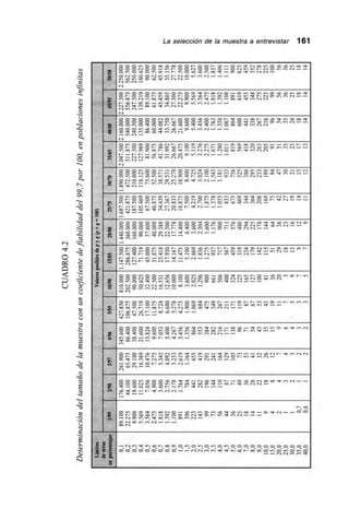 La selección de la muestra a entrevistar 161
o
--
II
a
+
.5
a
Y.
0.
a.,
`O
.21
.0-517,
O.
,
11
,
=
a.
J.,
000 N 0 0 00 VD 00 O O Ts O O T- sO .--. p y, os N, 00 v, 0 vo so v, 00 ,*.
O O O N 00 ,--, 'n r- 00 N 00 en 6 .---s O N en 'n N- si 0'n en N --s .-.
O ,r, O VD O ...1 O, .--, Ts «TI O VD VD N 00 sl- -s Ce, VD st en N N --. . . . . .
6 N 6 6 6 si N N 1.--: N 0 v, n, NI •-• -- K.
N ,0 en sl- 0, 0 -S en N N --
N N N -
N
,
--
a
sr.
C, N O 0, 0 sl, OS IT1 0 ,T, O O, 'Cr ,T1 00 N 0- O, sf , 00 v, en 0, VD VD v, 00 .st.
0 N O --. O N N 0 O N 0 VD ,0 N -- O, O Os --, N se N N 05 en en N --- --
'n CC N N .-. 00 se ce N N 0, N N -a 00 en -, 00 0 sl- en ov N
N D :O - N s r- N O, N n N - - -
N< n 000 s en N N
ev N NI --e
0
----''0.,.„
O O 0 0 O O N 0 I-- O 0 0 0 O en O S- Iet 0 .--, 00 N 00 se N st. 0, se
0 0 O 6 O 0 00 N VD 000 N O V0 V, 000 ,,,T ello --. O, N en e-I ---. --
00 N 0 st 00 N 0 00 st -01- sl- l-- en 0000 net- en N N
6 W.J. C1 ,ri VS 0; ,$' r•-s •15 -, <7.; N en.ni +.....-; --;
.0 se. e- en 000 -se en N N
,
..._
,,
''
O ene O, O V, sO N r- kn o cr, wo ..., -.. o .- 0.., o,oo o, ,..., ...., ,., .--, ,..., ,..., ,--- ,..-,
o r- 000 r- oo o, .4., I-- o - r- r- r- oo -, --. .0 --, ,-.4 s0 o 0, N en Ne --. --,
'n CC en 05 0, 00 e- 0, 0 si- -e ---, N NI ,C,Ni CD oo tn -or en t-V c..1. . . . . .
e........_,,-...e..---.0 --.--.000,,,ene,1--..----.
se -.. N sv >O v-1 .,1- ,-, <-4 hi
N
0
-5.:::
-•-•en
000 kr, o o -. .--, 000 0 ene- O re, -- en 0 ,r, 0 N re, 0, sl- 1--- O- N N
ceo N O O e- en N 0 0 N n4 O st o0 rn N NI 000 en 00 00 ..e1- en N --. .*
p es, p.+ ,c; ,e, N N Ni O, se N- O - N --. 0, e--- v, en e,1 N --.. .C; Ni 6 00. ,; N ex; 17.. N co; co <1 coi r.i -. --..o, r- .-. -. e- ee, en N cv -.
,„...,
-.,..
0 NOPON ea N en N 000 N 00 N en 'nos se se 00 O, N N N 0, sl- --
co 000 en ,,0 es, N 0 ...-. 0 e- r-- N en N VD 0- 000 N S- N - --.^.
N en N •er .J., co ,.,1- rel os 00 kr, c-,I N 00 en 0 Os VD se en en e-V --,
N - N N I--- IC. sI- N 0 0 N .0 N ---. -- ---.
00 N oa O .01 se en ,-.1 (-4 -
--
0
,--Ei
e....
0 0 O O O O 00 0 00 O 0 O S- O ,C1 0 --, ,.0 O st N 00 ..3- se 0 en O rlas
O 0 0 0 0 O 00 O N- 00000 NO .--s N 0 05 ene- ,,T ,0 e, N --. ---.
0 O O 6 0 0 en N N VD --• 0, N N se N N -...+
• .
6 6 6 6 N 6 6 NI r-:-a- vri r•-; NI --, --
S- VD ,C7 C7, ,, Se N N --, --.
se en -.
--
en
=°-..,.,- .
0 ,e, O 050 v., 000 N N O Os ,ONNNNen O, sh Cr, N N -000 en O, 1--p ,-.. p ,--. p Ts .-, O, ,0 N 6 VD en N en K. ,0 ke, -- en N se -.. N N1 -+ --,
N 00 nt t-- 0 Ce -d. Os ,--, ni: ,--• 00 00 N 0, N N -a en N/ --. --. --,
r--: .ci r-: -; vi --; ro; 1.-- .Tr: -s kri r,i -; -:--i- oo r-z r- ,r e, c---1 - -- ---
-- r,/ --.
--
0
.Z
0 O O N 0 0 --, 0000 N VD O --. 0 O si- NNNO -.. VD 0 en O, N N
0 O CO enea en N 000 NI Os O 000 r. NI 0 N 0 00 en N
. .O e-9 O O, c-:t <,4 .ci t-i O cc; rn e"..1 -
,
....,
a.
o 4, o cs, 0 kr, ..d- 000 ,o, 0 05 st. 'no N --, --. P N r-- en es, Ce, --. N N en en
N N 0 -- 6 N N 00 N N 0000 N se ,0 --. N -000 N 'a --. -.
00 pese N N. -, ceo N 0 CV NI C7, 0 VD se en hl Ni e+ --. . . . . . . .
e.--: s;:j ,-. 0 e-- -- 00 VD .-1 st' --. ---,
ev Ce-en.--. --.
,S -
,0a
',,,
0000 sa p en 0 e-- 00 se en se N 0 -, 00 ,.0 --...es en N ,r, o, ‘..o "1- ro e,0000 ov 0 N 00 N N 0 N ce 00 ..--, N rn Cn N N sr. en ......
0 -a se VD 00 ...0 0 si- N sl- en 00 N en N N -. --,
u-, VD 00 .--.. en.O. S-: N -a en. --,.
a 00 en N --
nr,
I.--a
O N 0050 N N N Ke Ce. se en o, --. --. se P. N en en -- N 0 N N .a. en N N
0 N 00 0 N N se Os en --. VD N --. Cr, sl- 0 N O N N st en N .....
0,-S - en sl- N eel 6 NI VD --... ,0 sl- NI NI .-- --, --,
-- ,1 0, VD C0 h. N se en NI --.
,0 ,0 N --• --
N
,
Os
Ta
-,
000 N VD 0 0 0 017 se -e/- ,--• NI 0 -01- 0 N --. O, 0 00 N 0000 se en N Y-. -
000 N 'neo ,, N VD 00 -a 00 O, st -- 00 N si- en N N ---I
<I' --. VO O O Os SO I-- .--. Ts T- <O N s-s -., •-•
sO ni, os --. N ni. en N N --.
Ts ,O- s.., --.
0,
a
Ts so
0 sel O O, ,d- V, 00 N O .--, SO KV en 0, K, VD st VD ,1 00 +e --. ea st. N -, -e II:II- 'CI7
0 N 0 ,C, 0 N --. 0, 0 0, Cn N St c7, N N ese en N --, --• --
- N se 00 en --, cen en C-1 ---.
0; ,-..i cr: ...-i ‹--i ,.i -:, -- --,
.00 en
y
11 5
-E 17.. 1:
I,
-e.-.1 es, st N 0 N 00 O, ep en 0 kn os .e-, o 4,1 000000000000
ó col' óóóótóóó -. --I. r..P ri-ro cor -dr ..tr" ..--1" so" e In; 11'...9 -9 ro
 