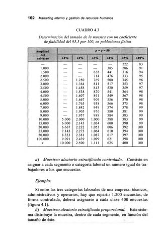 162 Marketing interno y gestión de recursos humanos
CUADRO 4.3
Determinación del tamaño de la muestra con un coeficiente
de fiabilidad del 95,5 por 100, en poblaciones finitas
Amplitud
del
universo
p = q = 50
*1% 12% *3% *4% 5% *10%
- - - 222 83
1.000 385 286 91
1.500 - - 638 441 316 94
2.000 - 714 476 333 95
2.500 - 1.250 769 500 345 96
3.000 - 1.364 811 517 353 97
3.500 - 1.458 843 530 359 97
4.000 - 1.538 870 541 364 98
4.500 1.607 891 549 367 98
5.000 - 1.667 909 556 370 98
6.000 - 1.765 938 566 375 98
7.000 - 1.842 949 574 378 99
8.000 - 1.905 976 580 381 99
9.000 - 1.957 989 5$4 383 99
10.000 5.000 2.000 1.000 588 383 99
15.000 6.000 2.143 1.034 600 390 99
20.000 6.667 2.222 1.053 606 392 100
25.000 7.143 2.273 1.064 610 394 100
50.000 8.333 2.381 1.087 617 397 100
100.000 9.091 2.439 1.099 621 398 100
x 10.000 2.500 1.111 625 400 100
a) Muestreo aleatorio estratificado controlado. Consiste en
asignar a cada segmento o categoría laboral un número igual de tra-
bajadores a los que encuestar.
Ejemplo:
Si entre las tres categorías laborales de una empresa: técnicos,
administrativos y operarios, hay que repartir 1.200 encuestas, de
forma controlada, deberá asignarse a cada clase 400 encuestas
(figura 4.1).
b) Muestreo aleatorio estratificado proporcional. Este siste-
ma distribuye la muestra, dentro de cada segmento, en función del
tamaño de éste.
 