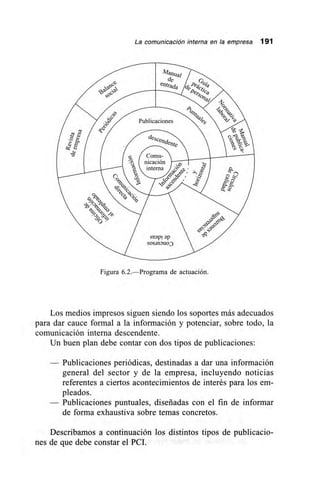 La comunicación interna en la empresa 191
Figura 6.2.—Programa de actuación.
Los medios impresos siguen siendo los soportes más adecuados
para dar cauce formal a la información y potenciar, sobre todo, la
comunicación interna descendente.
Un buen plan debe contar con dos tipos de publicaciones:
— Publicaciones periódicas, destinadas a dar una información
general del sector y de la empresa, incluyendo noticias
referentes a ciertos acontecimientos de interés para los em-
pleados.
— Publicaciones puntuales, diseñadas con el fin de informar
de forma exhaustiva sobre temas concretos.
Describamos a continuación los distintos tipos de publicacio-
nes de que debe constar el PCI.
 