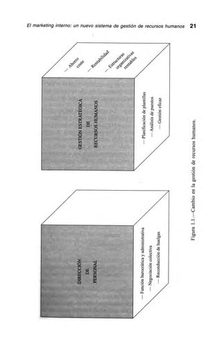 El marketing interno: un nuevo sistema de gestión de recursos humanos 21
 