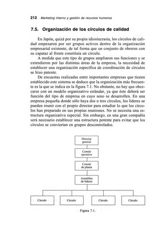 212 Marketing interno y gestión de recursos humanos
7.5. Organización de los círculos de calidad
En Japón, quizá por su propia idiosincrasia, los círculos de cali-
dad empezaron por ser grupos activos dentro de la organización
empresarial existente, de tal forma que un conjunto de obreros con
su capataz al frente constituía un círculo.
A medida que este tipo de grupos ampliaron sus funciones y se
extendieron por las distintas áreas de la empresa, la necesidad de
establecer una organización específica de coordinación de círculos
se hizo patente.
De encuestas realizadas entre importantes empresas que tienen
establecido este sistema se deduce que la organización más frecuen-
te es la que se indica en la figura 7.1. No obstante, no hay que obce-
carse con un modelo organizativo estándar, ya que éste deberá ser
función del tipo de empresa en cuyo seno se desarrollen. En una
empresa pequeña donde sólo haya dos o tres círculos, los líderes se
pueden reunir con el propio director para estudiar lo que los círcu-
los han preparado en sus propias reuniones. No se necesita una es-
tructura organizativa especial. Sin embargo, en una gran compañía
será necesario establecer una estructura potente para evitar que los
círculos se conviertan en grupos descontrolados.
Figura 7.1.
 